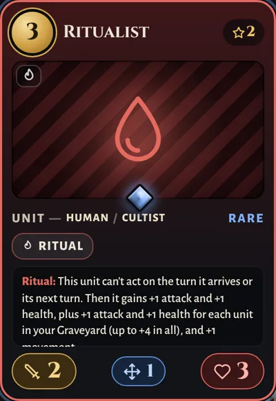 Ritualist